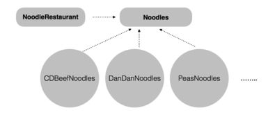 工廠模式在Java開發(fā)中的實踐應用