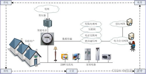 物聯(lián)網(wǎng)應用技術概述及網(wǎng)絡技術開發(fā)